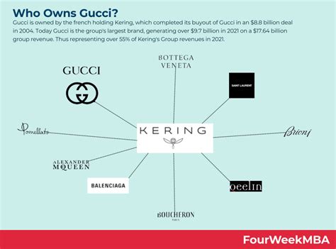 who bought out gucci|who owns gucci today.